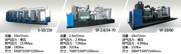 S/W (风冷/水冷)系列空气压缩机型号表